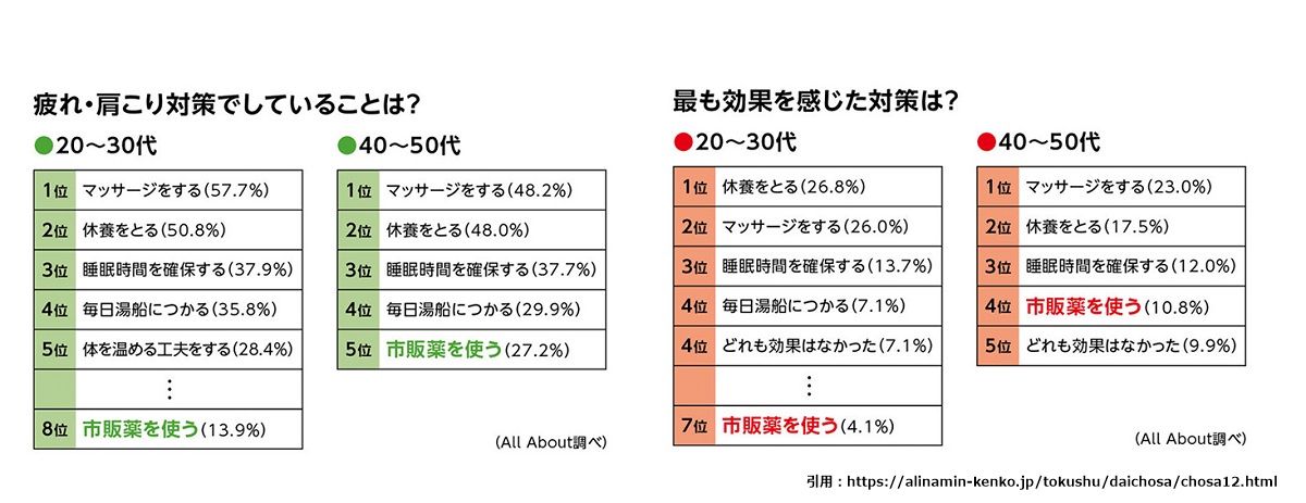 40代〜50代女性の体調不良の症状